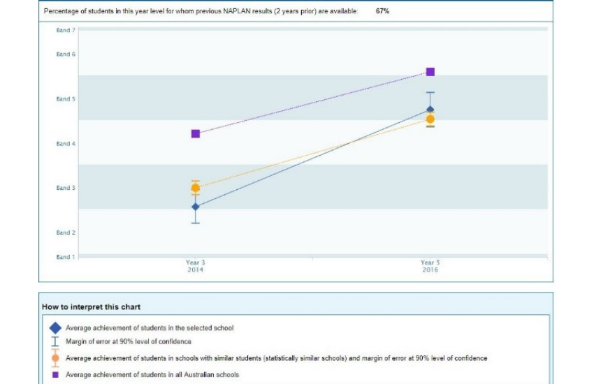 Progress Graph