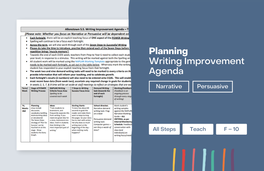 persuasive writing unit plan grade 6