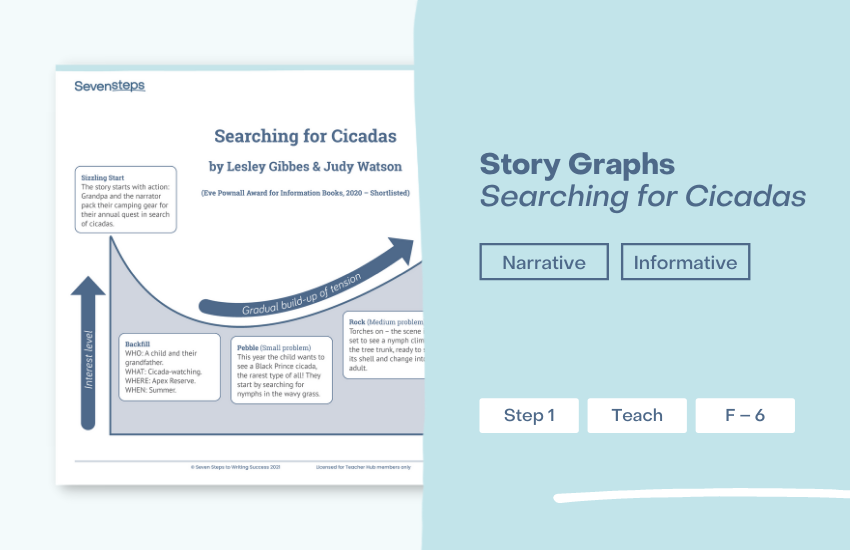 narrative story example short narrative story example short