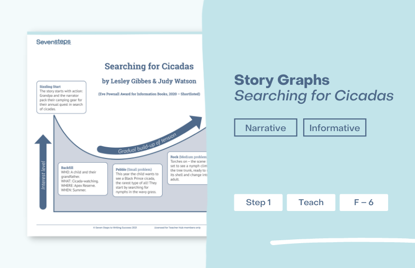 narrative writing examples year 4