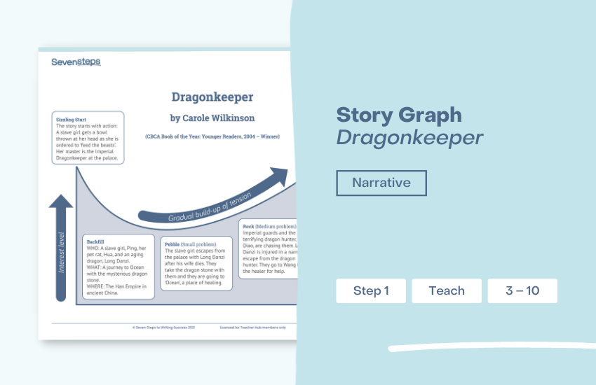narrative story example short narrative story example short