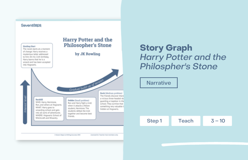narrative story example short narrative story example short