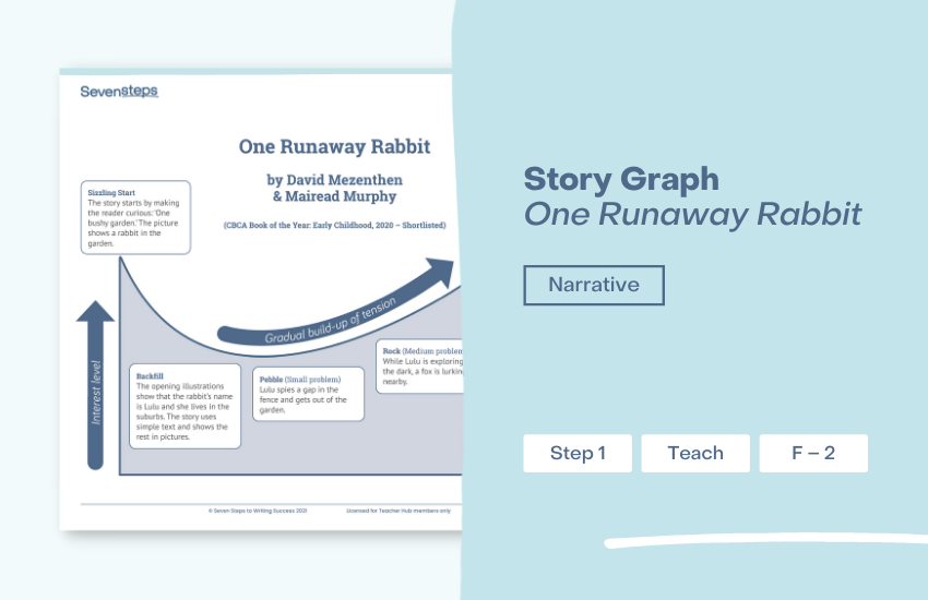 narrative story example short narrative story example short