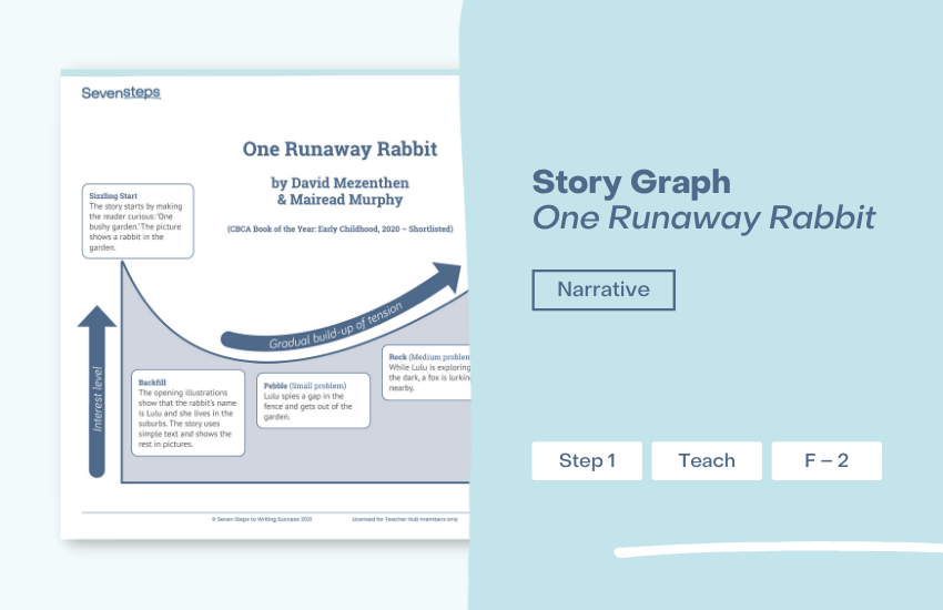 narrative writing examples year 4