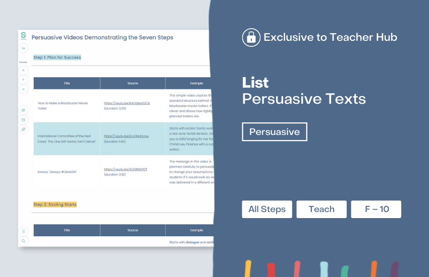 persuasive texts samples