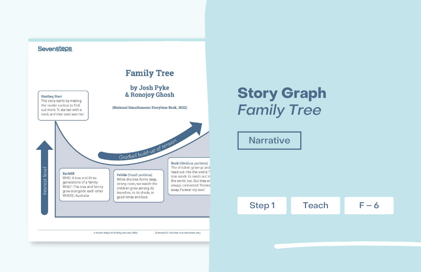 Activities for National Simultaneous Storytime. Family Tree plotted on the Story Graph.