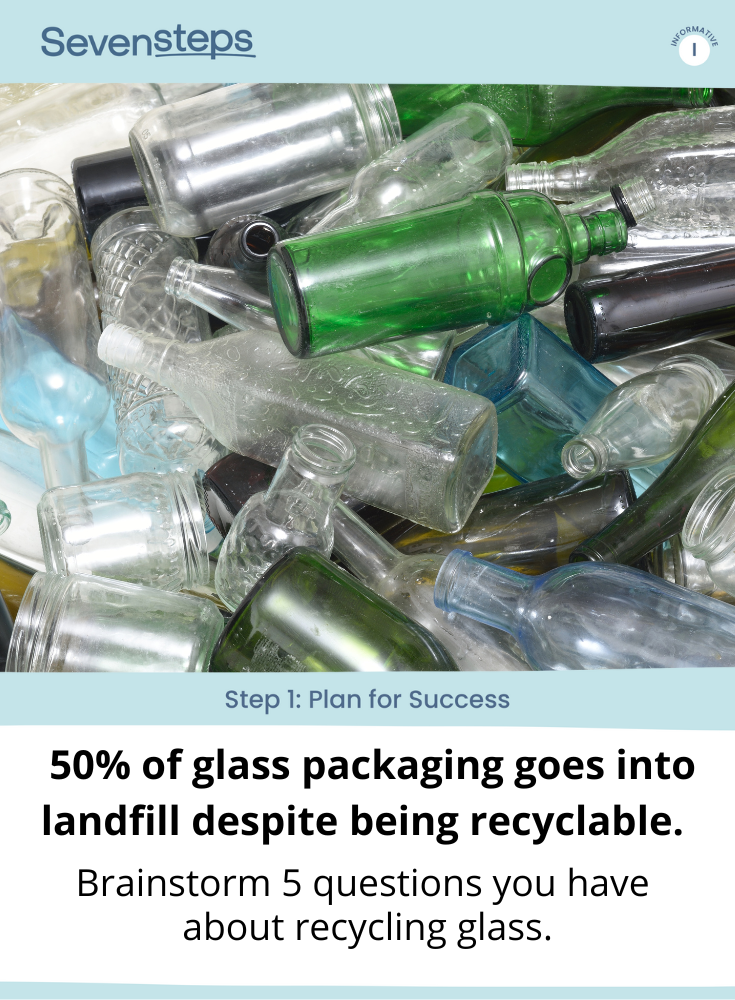 Step 1: Planning for Success. 50% of glass packaging goes into landfill despite being recyclable. Brainstorm 5 questions you have about recycling glass.