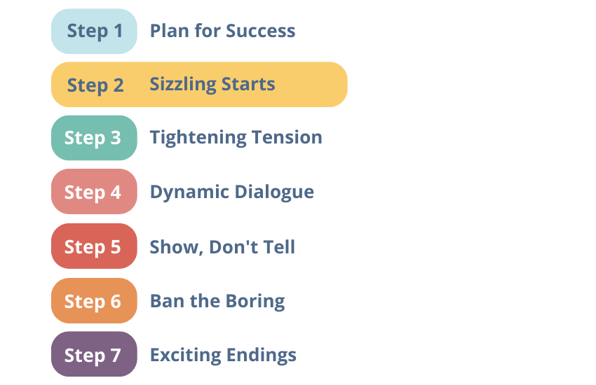 Step 2 Sizzling Starts chart