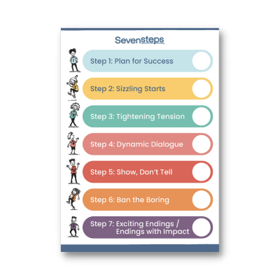 Poster - Seven Steps Checklist (Colour)