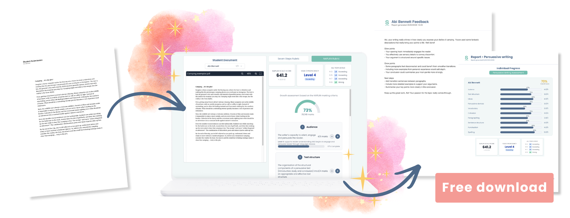 Lesson sample assessed with NAPLAN scores and feedback.